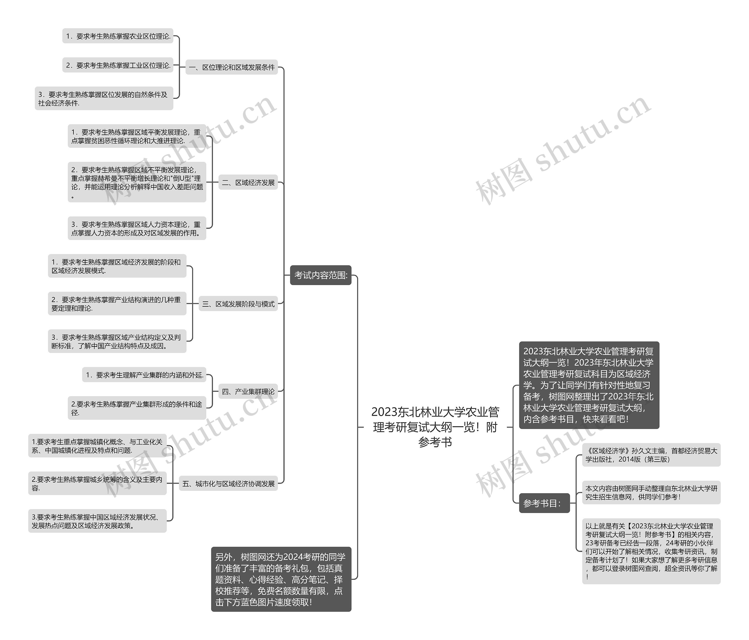 2023东北林业大学农业管理考研复试大纲一览！附参考书