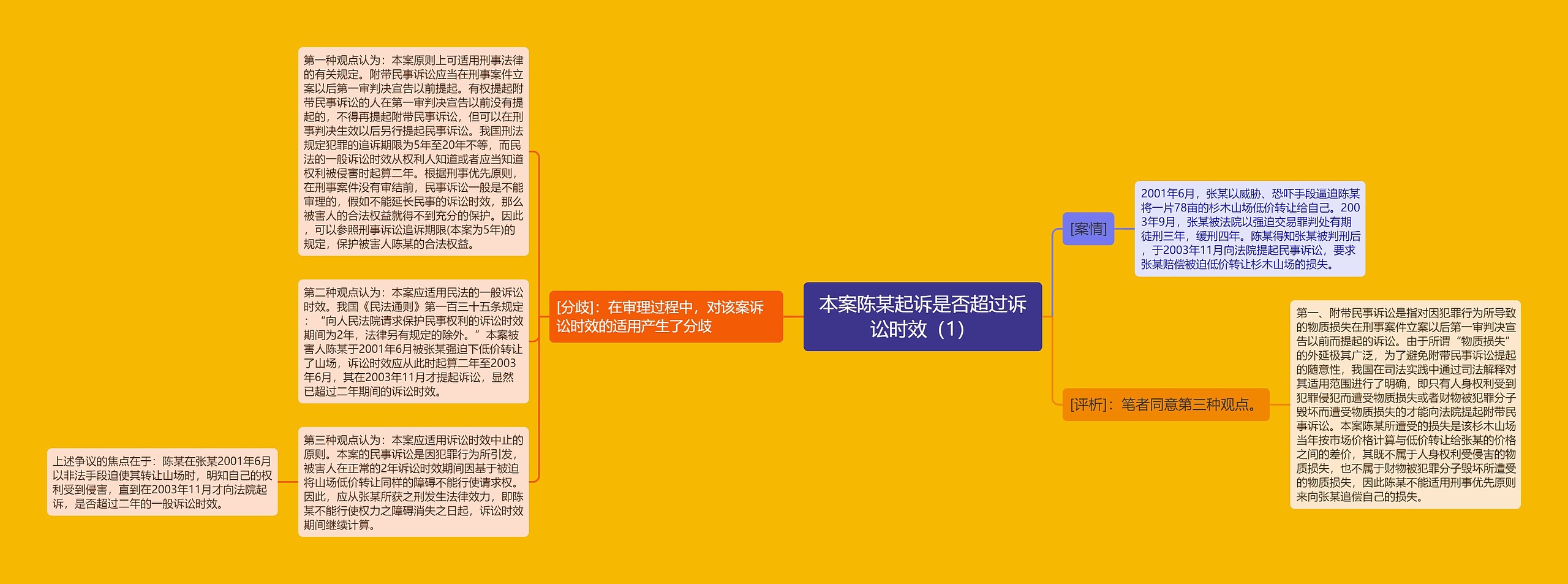 本案陈某起诉是否超过诉讼时效（1）