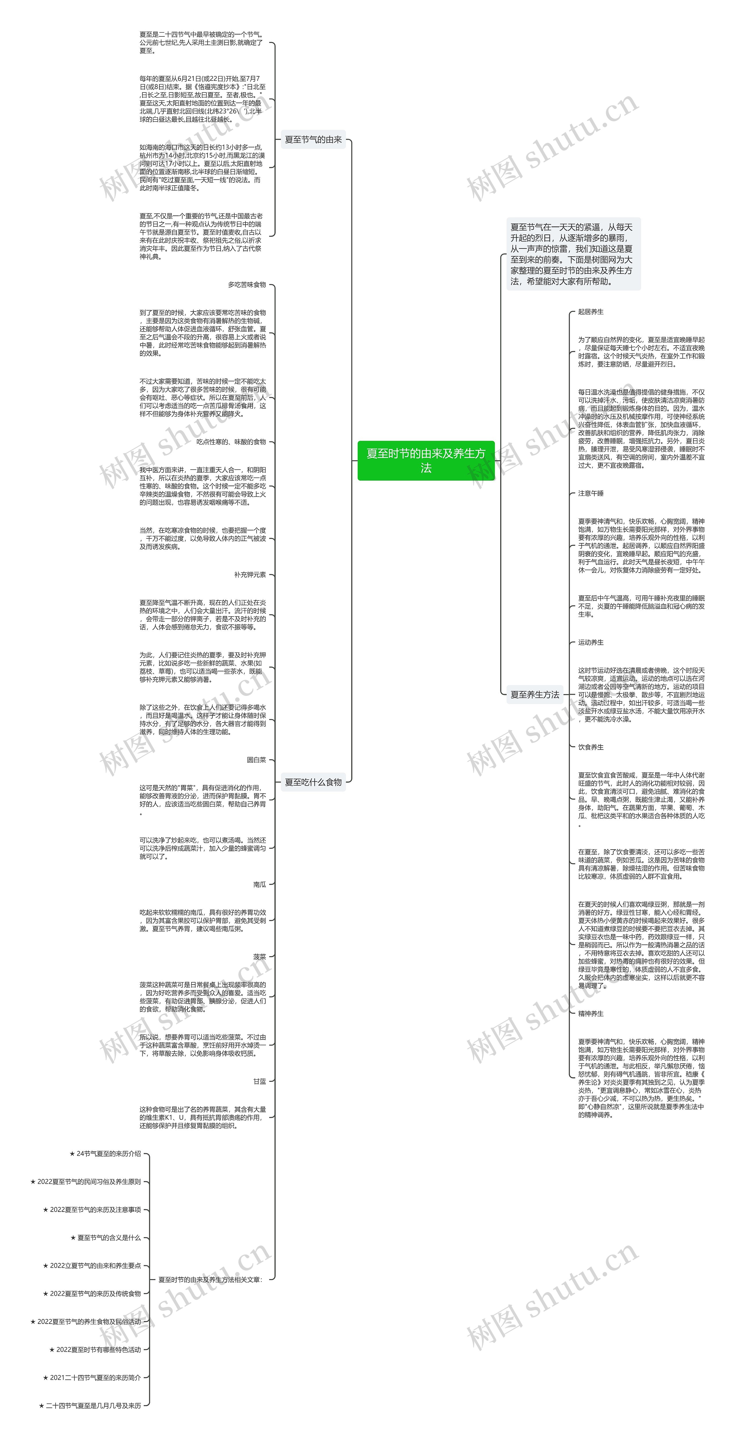 夏至时节的由来及养生方法思维导图
