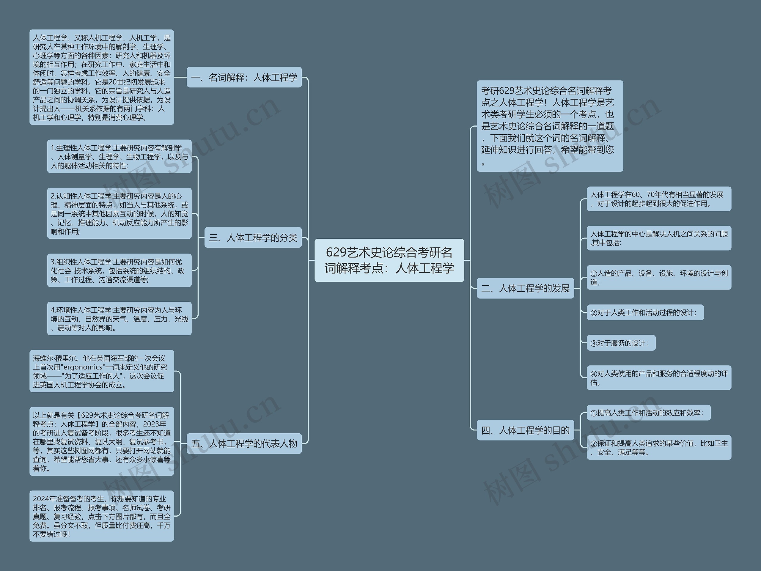 629艺术史论综合考研名词解释考点：人体工程学