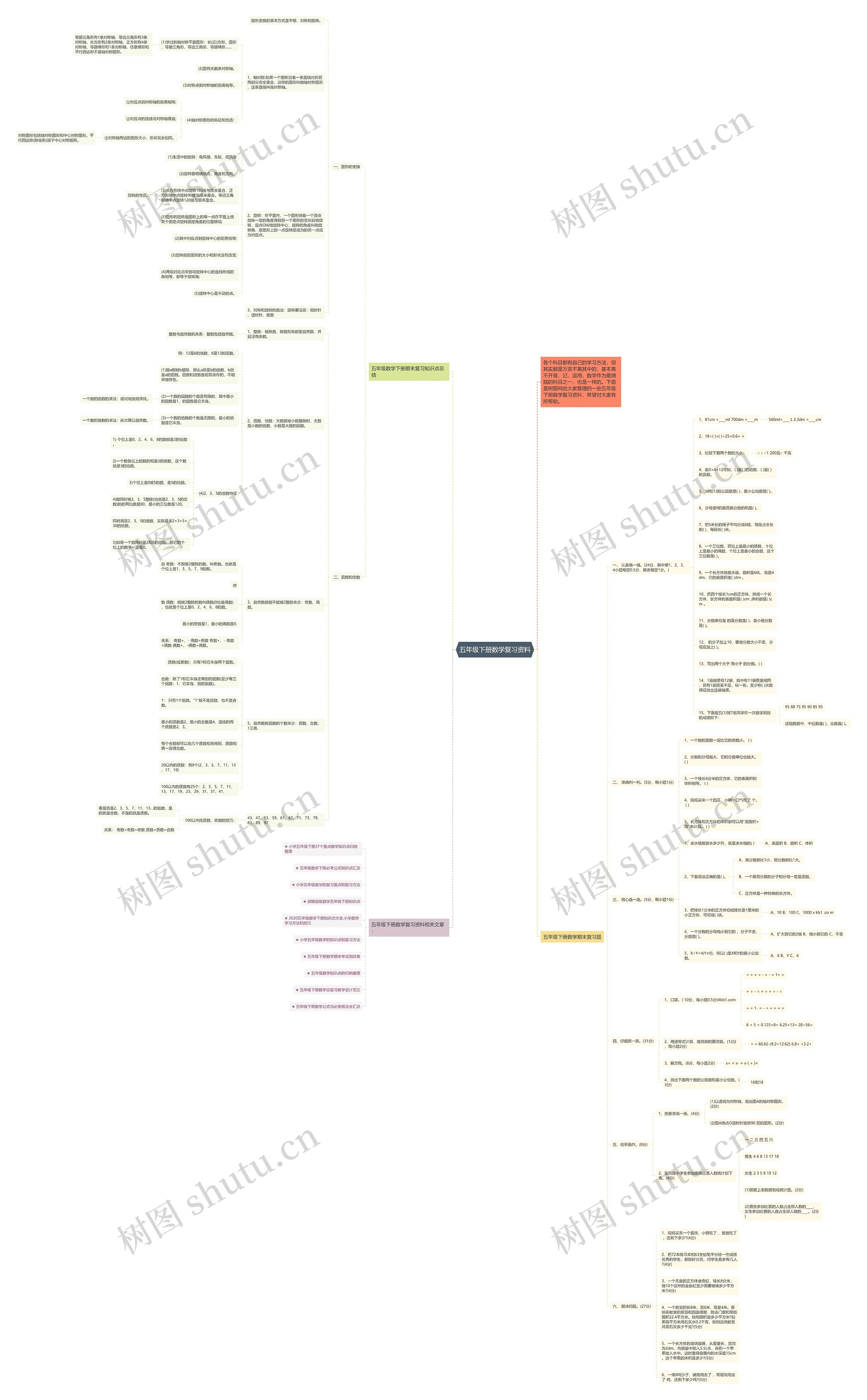 五年级下册数学复习资料 五年级下册数学复习资料