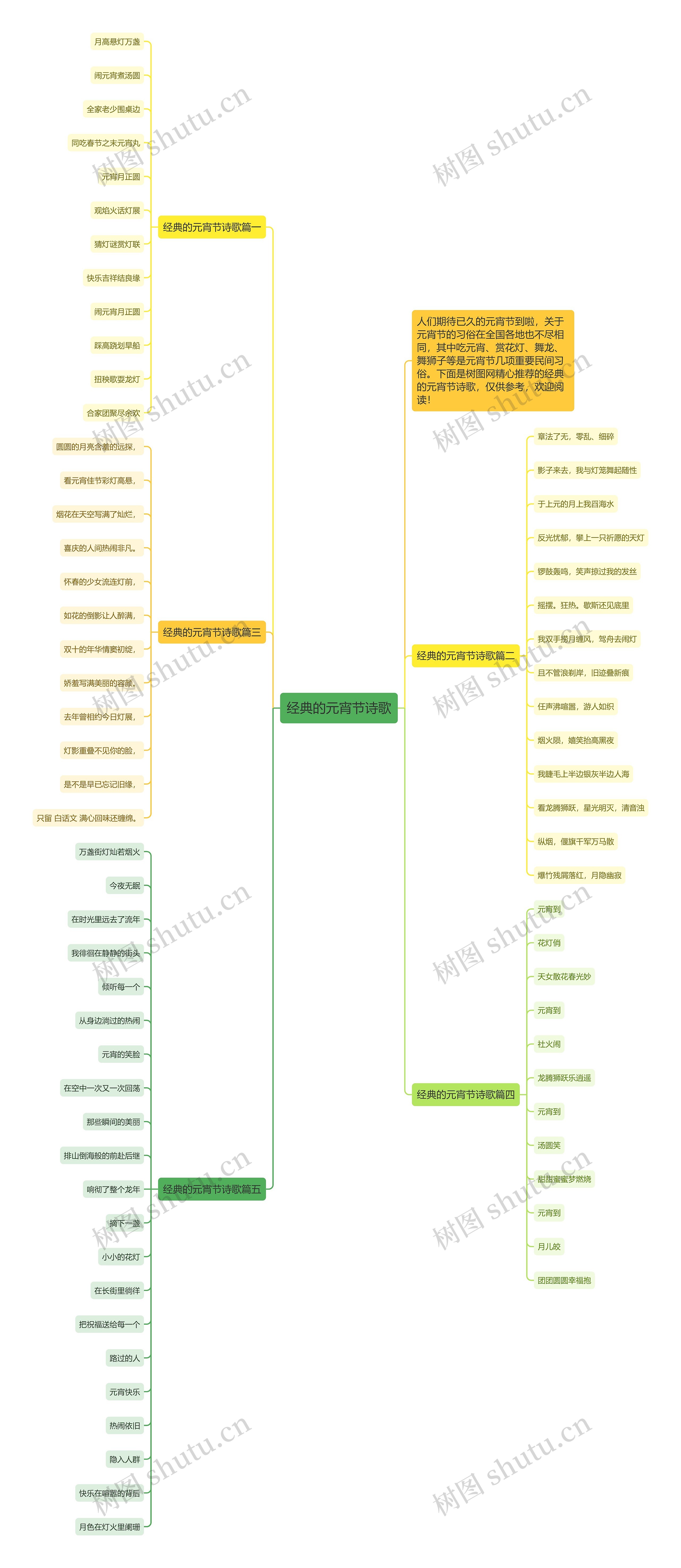 经典的元宵节诗歌思维导图