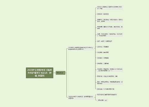 2020护士资格考试《临床外科护理学》知识点：肿瘤