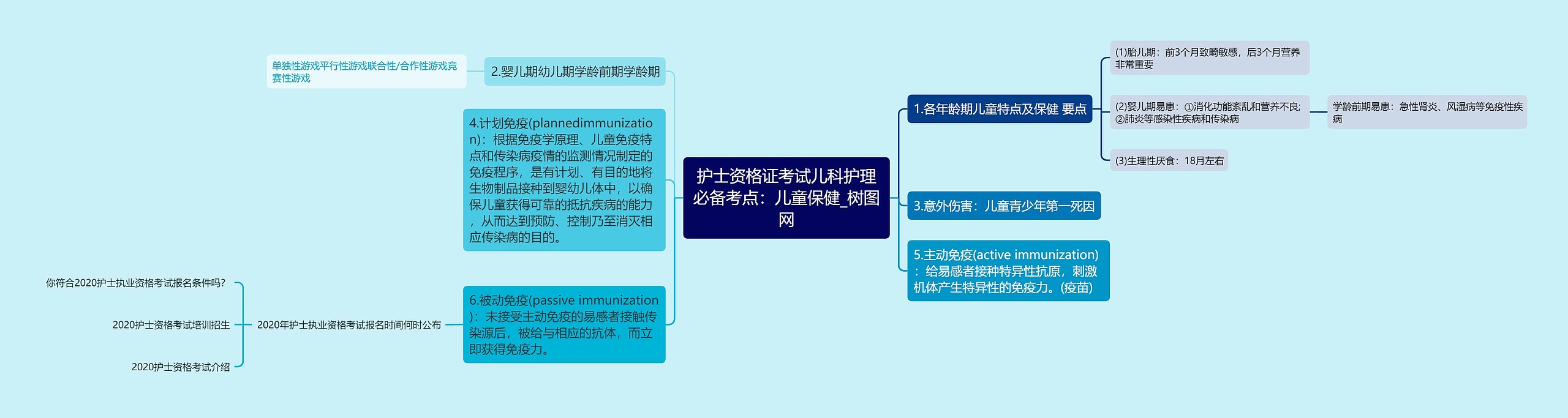 护士资格证考试儿科护理必备考点：儿童保健