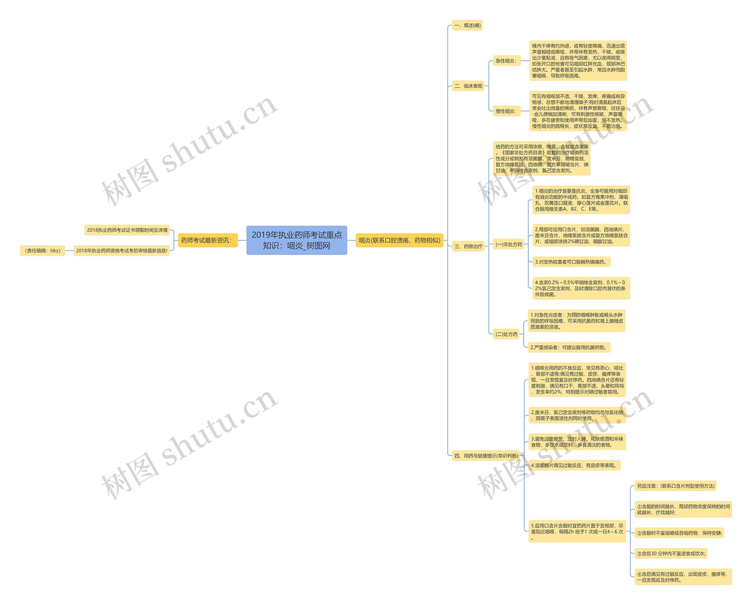 2019年执业药师考试重点知识:咽炎 2019年执业药师考试重点知识:咽炎