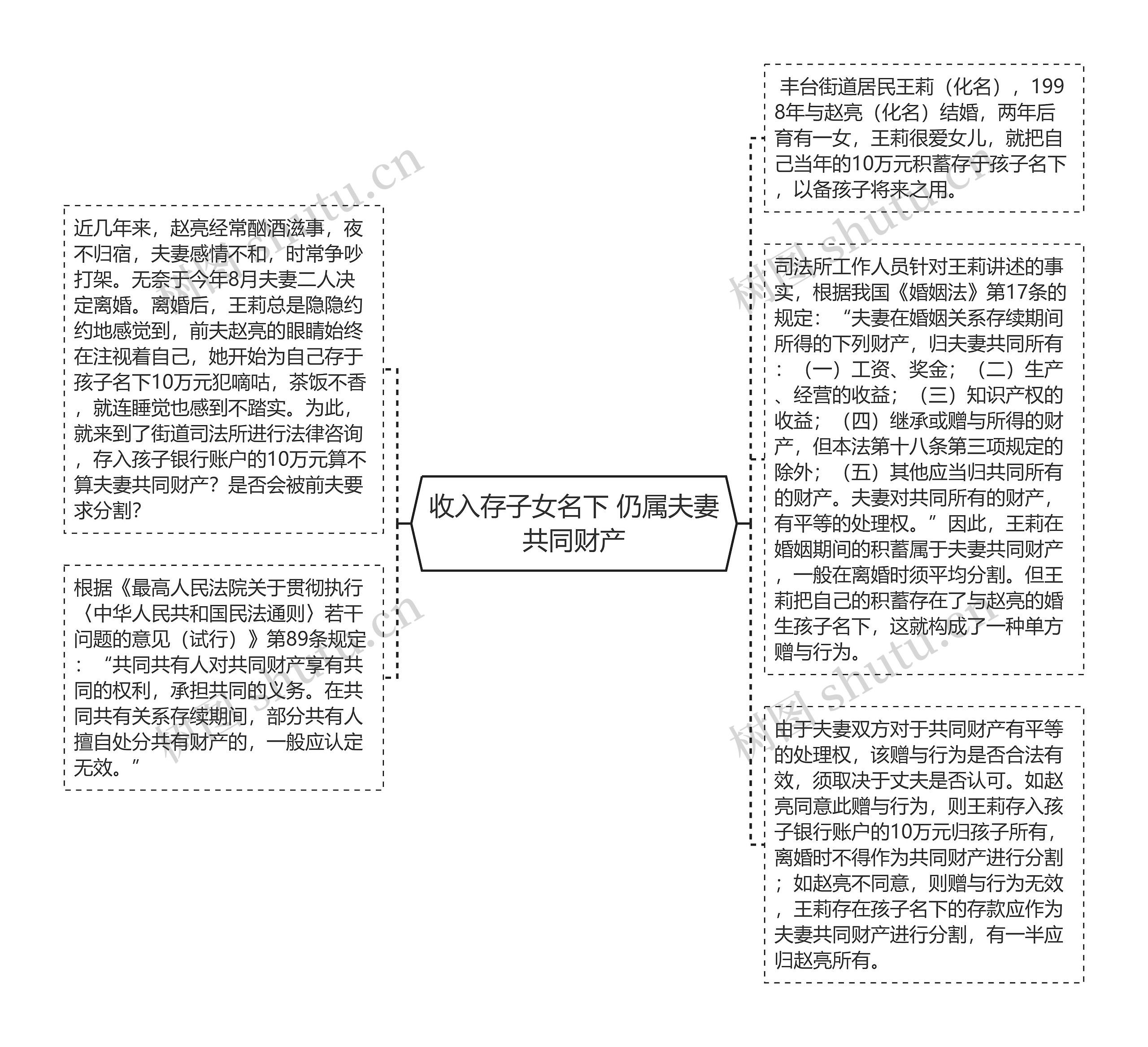 收入存子女名下 仍属夫妻共同财产