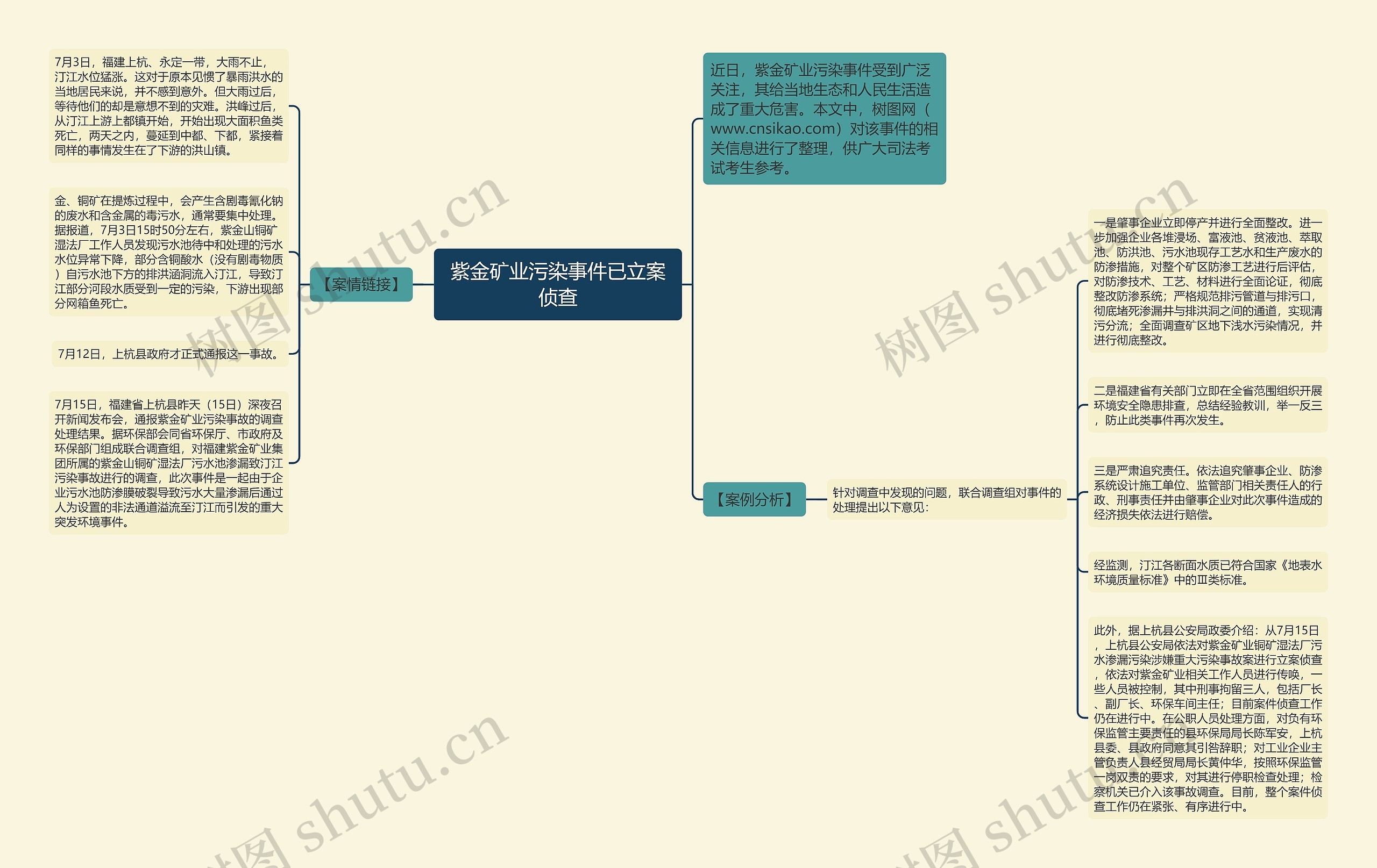 紫金矿业污染事件已立案侦查思维导图