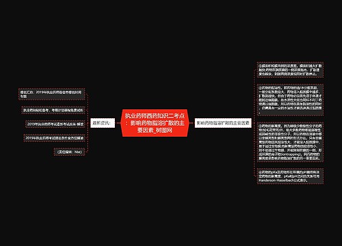 执业药师西药知识二考点：影响药物脂溶扩散的主要因素