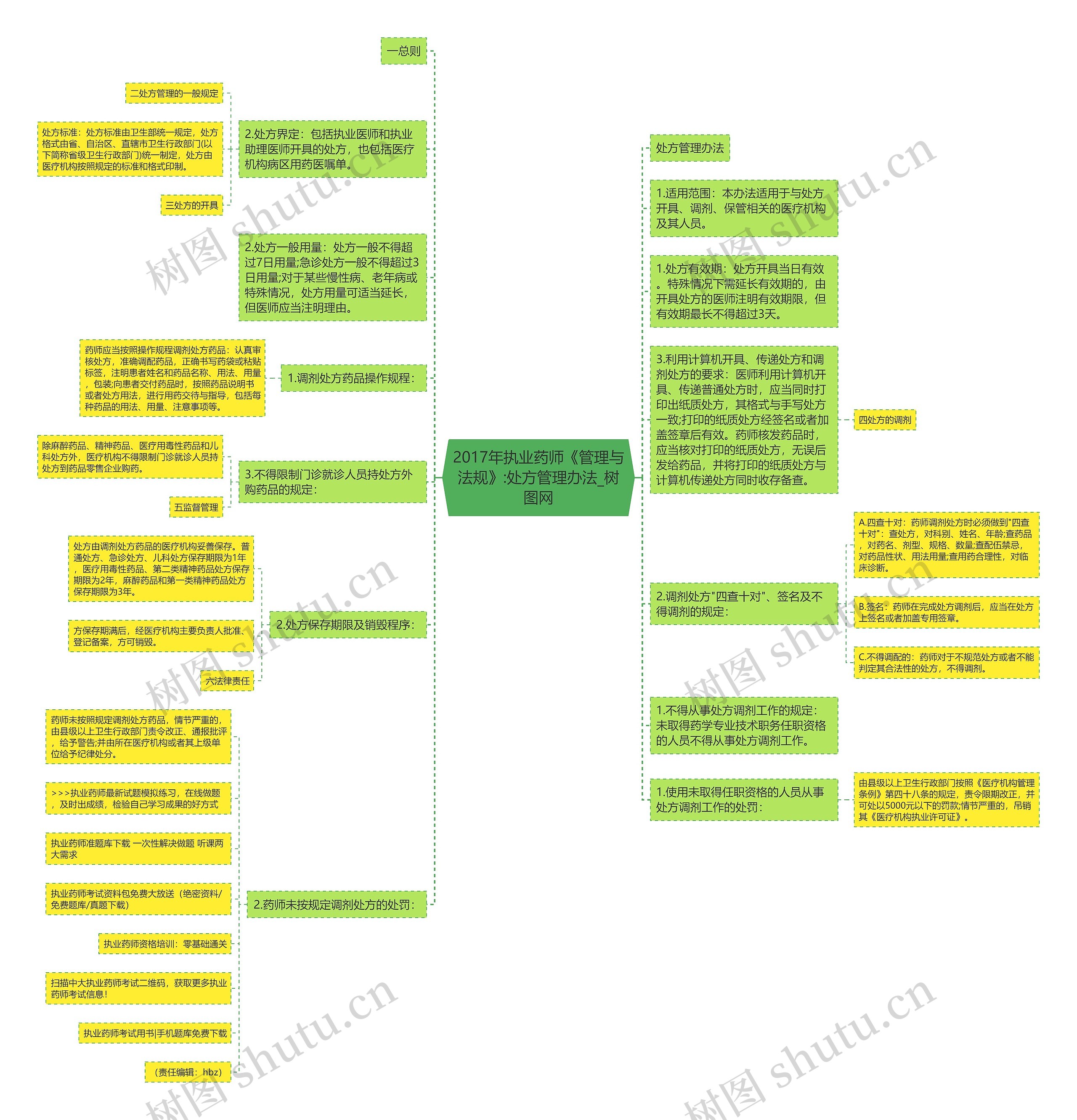 2017年执业药师《管理与法规》:处方管理办法思维导图