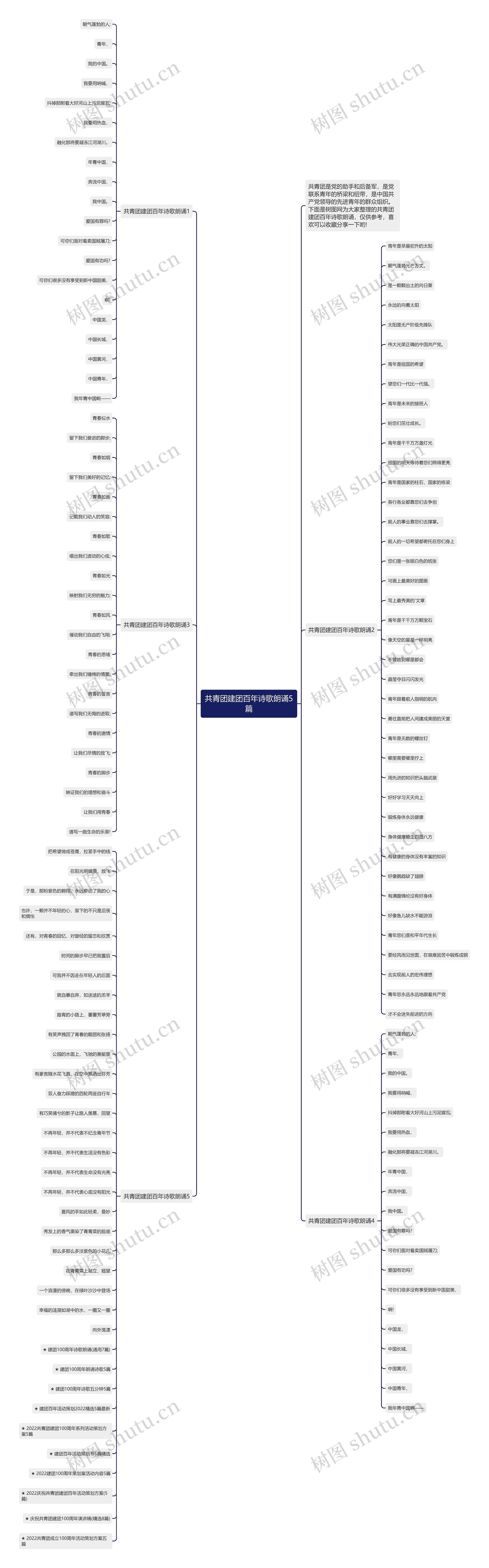 共青团建团百年诗歌朗诵5篇思维导图
