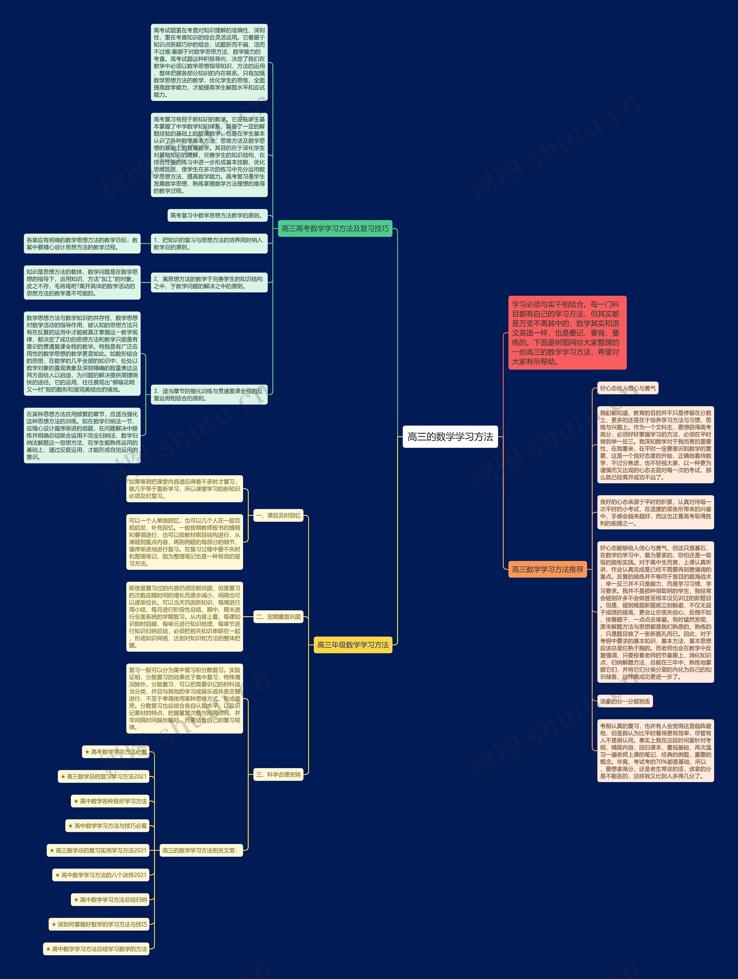 高三的数学学习方法思维导图