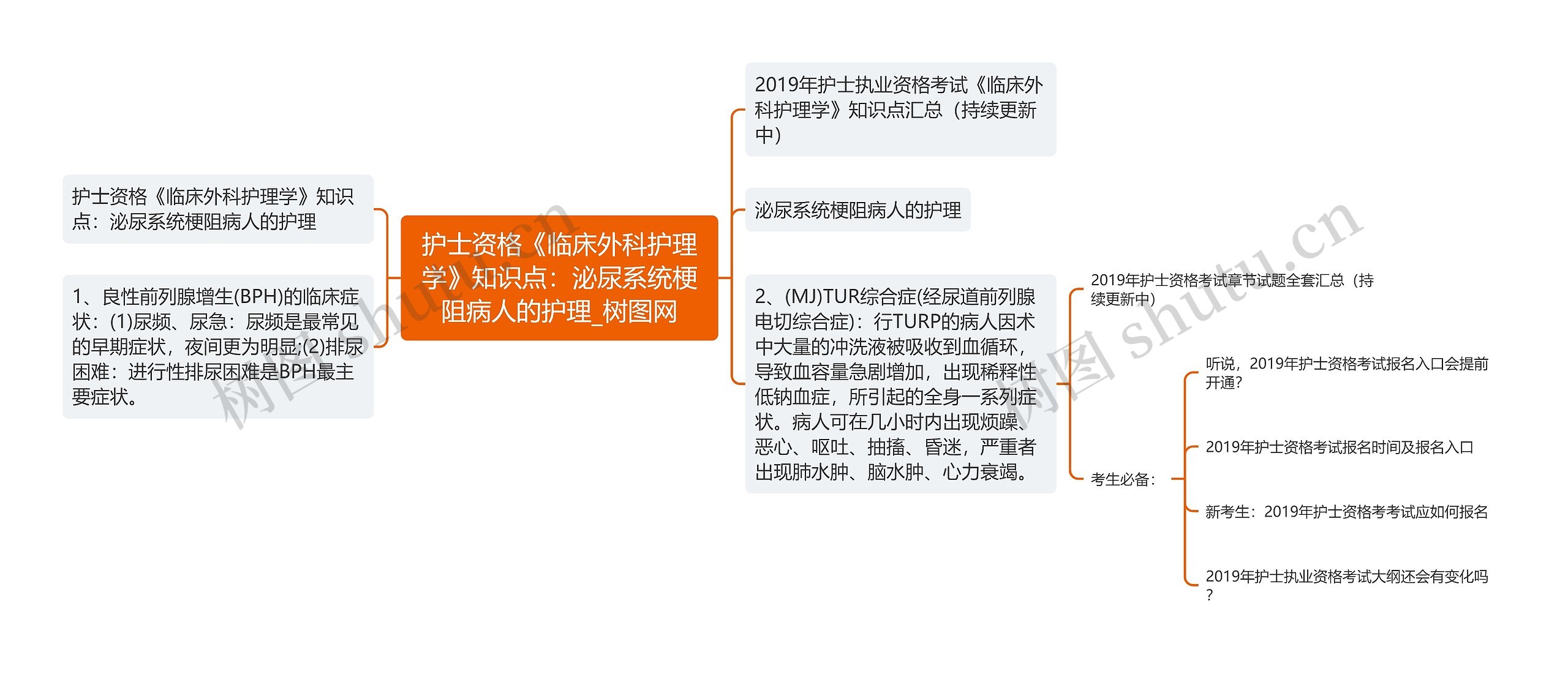 护士资格《临床外科护理学》知识点：泌尿系统梗阻病人的护理