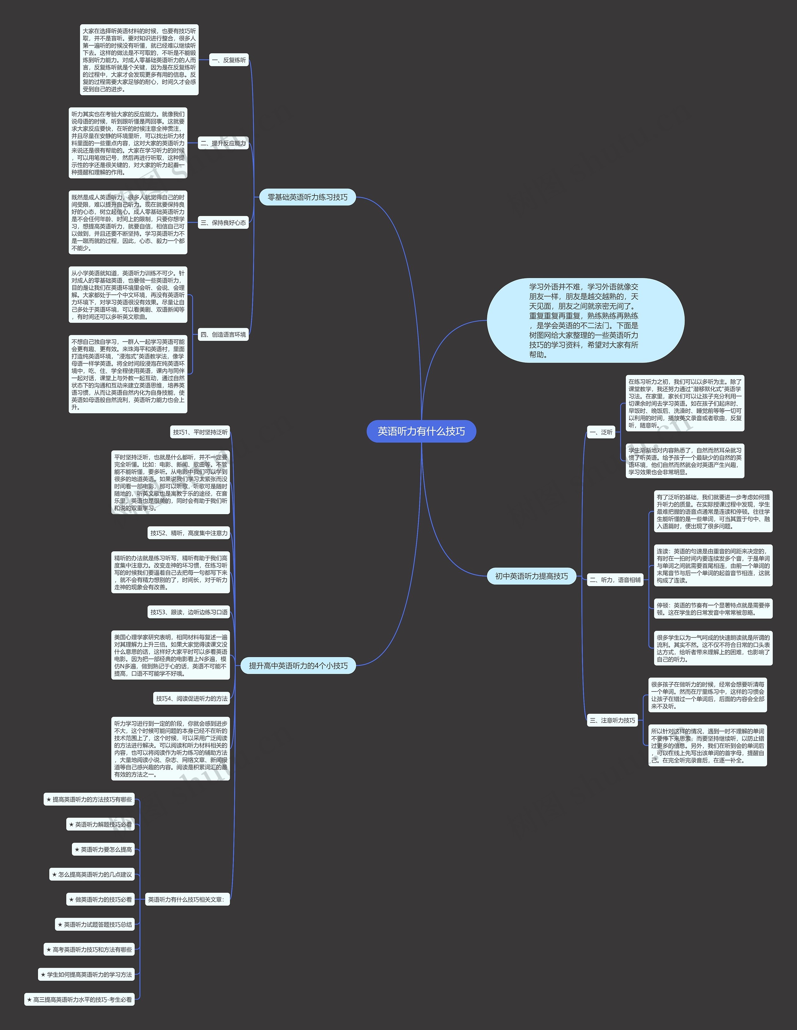 英语听力有什么技巧思维导图