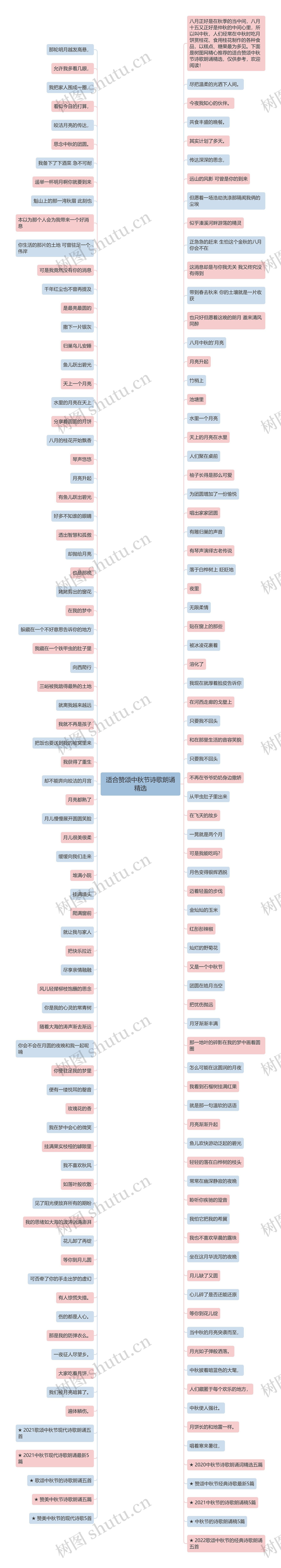 适合赞颂中秋节诗歌朗诵精选思维导图