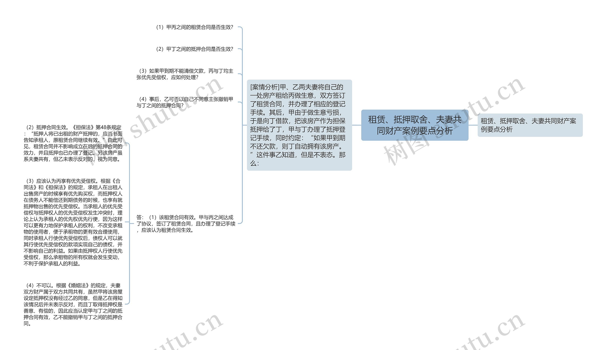 租赁、抵押取舍、夫妻共同财产案例要点分析