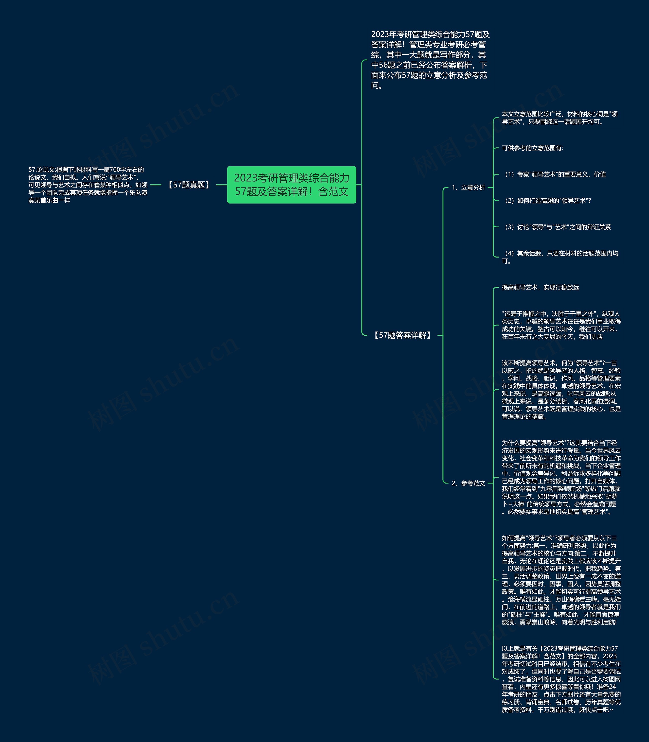 2023考研管理类综合能力57题及答案详解！含范文思维导图