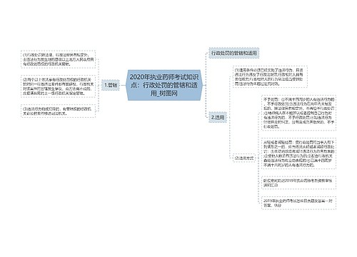 2020年执业药师考试知识点：行政处罚的管辖和适用