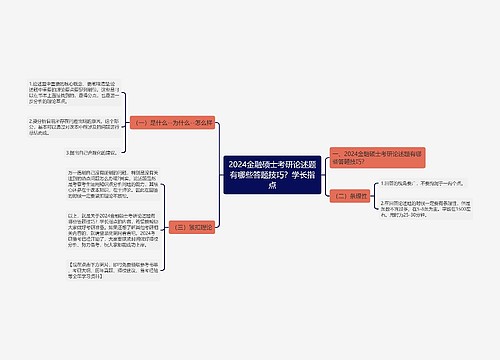 2024金融硕士考研论述题有哪些答题技巧？学长指点