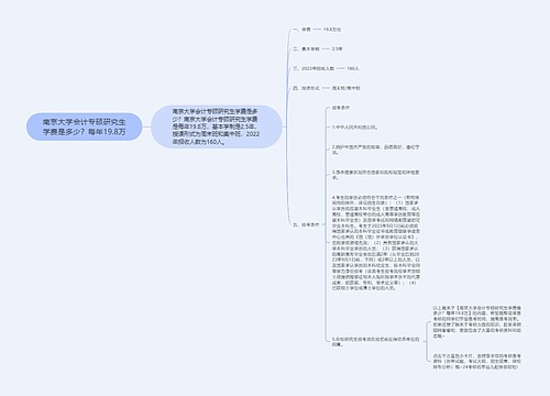 南京大学会计专硕研究生学费是多少？每年19.8万