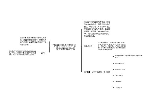 司考宪法重点法条解读：选举权和被选举权