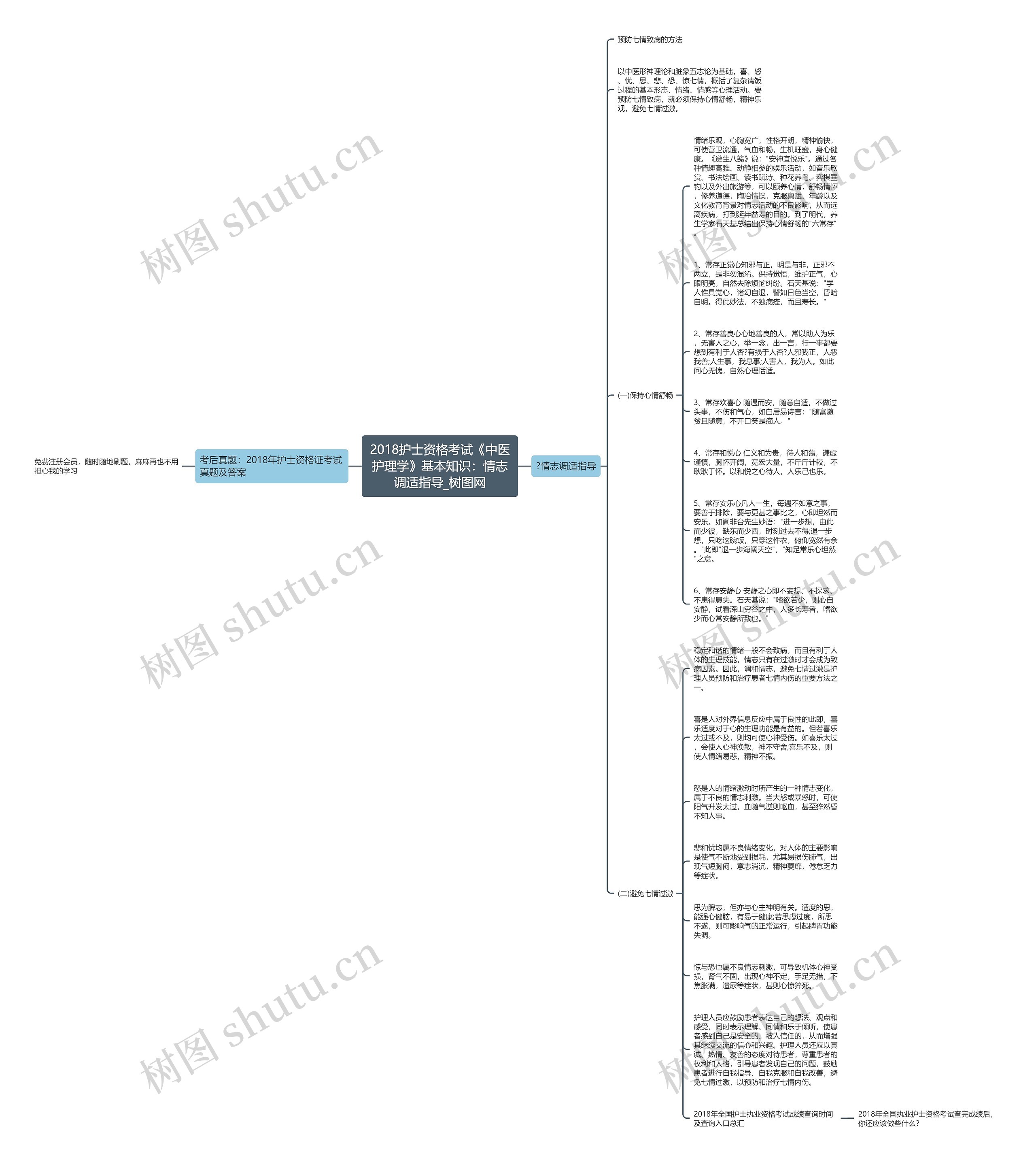 2018护士资格考试《中医护理学》基本知识:情志调适指导 2018护士资格考试《中医护理学》基本知识:情志调适指导
