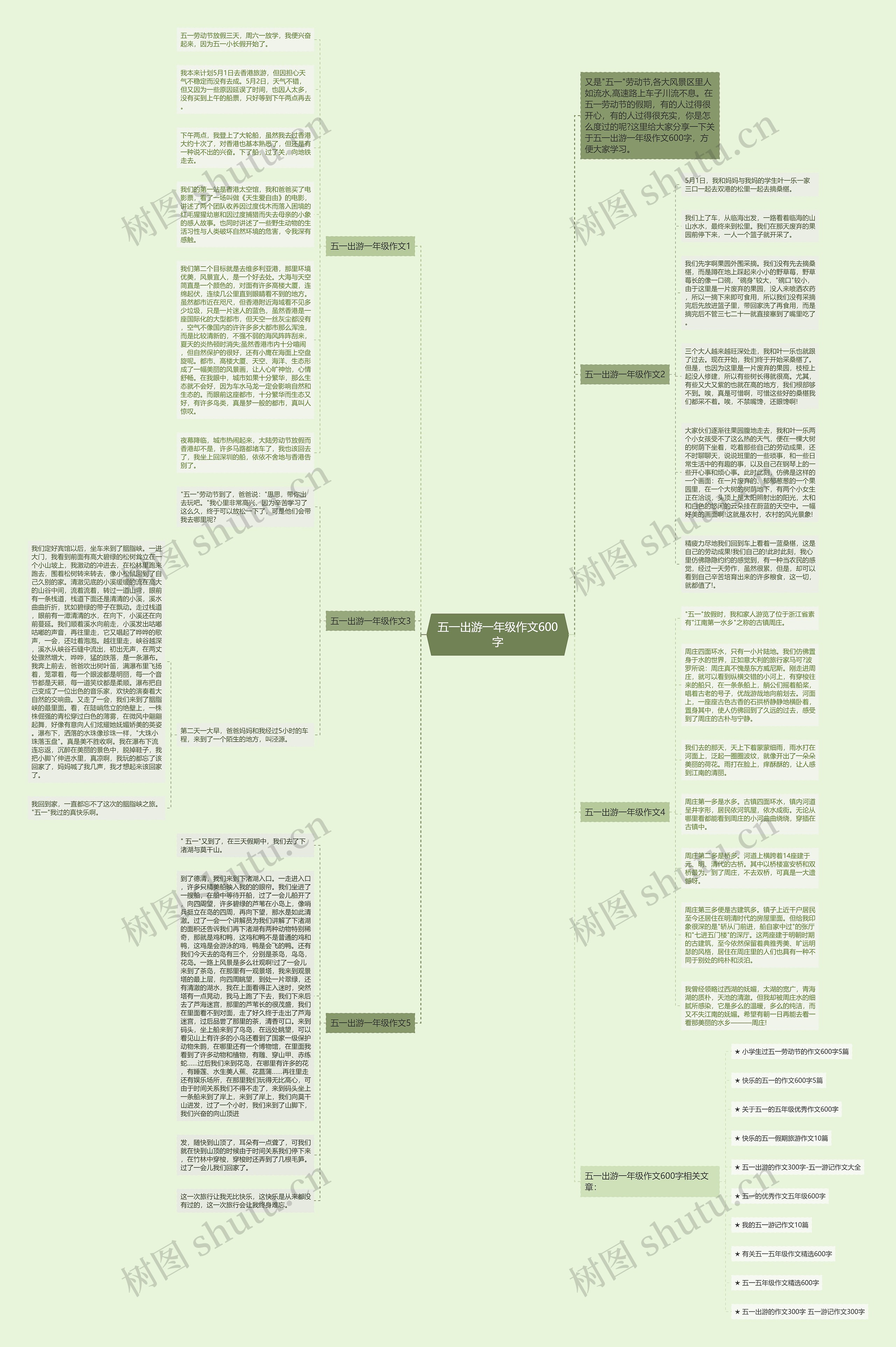 五一出游一年级作文600字思维导图高清图 五一出游一年级作文600字思维导图