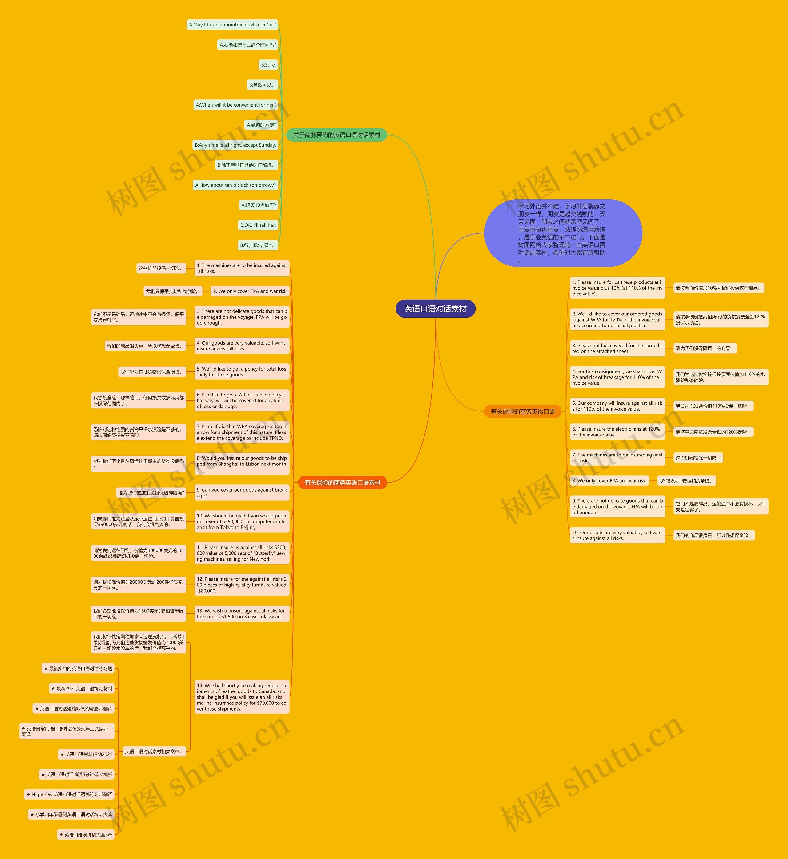 英语口语对话素材思维导图高清图 英语口语对话素材思维导图