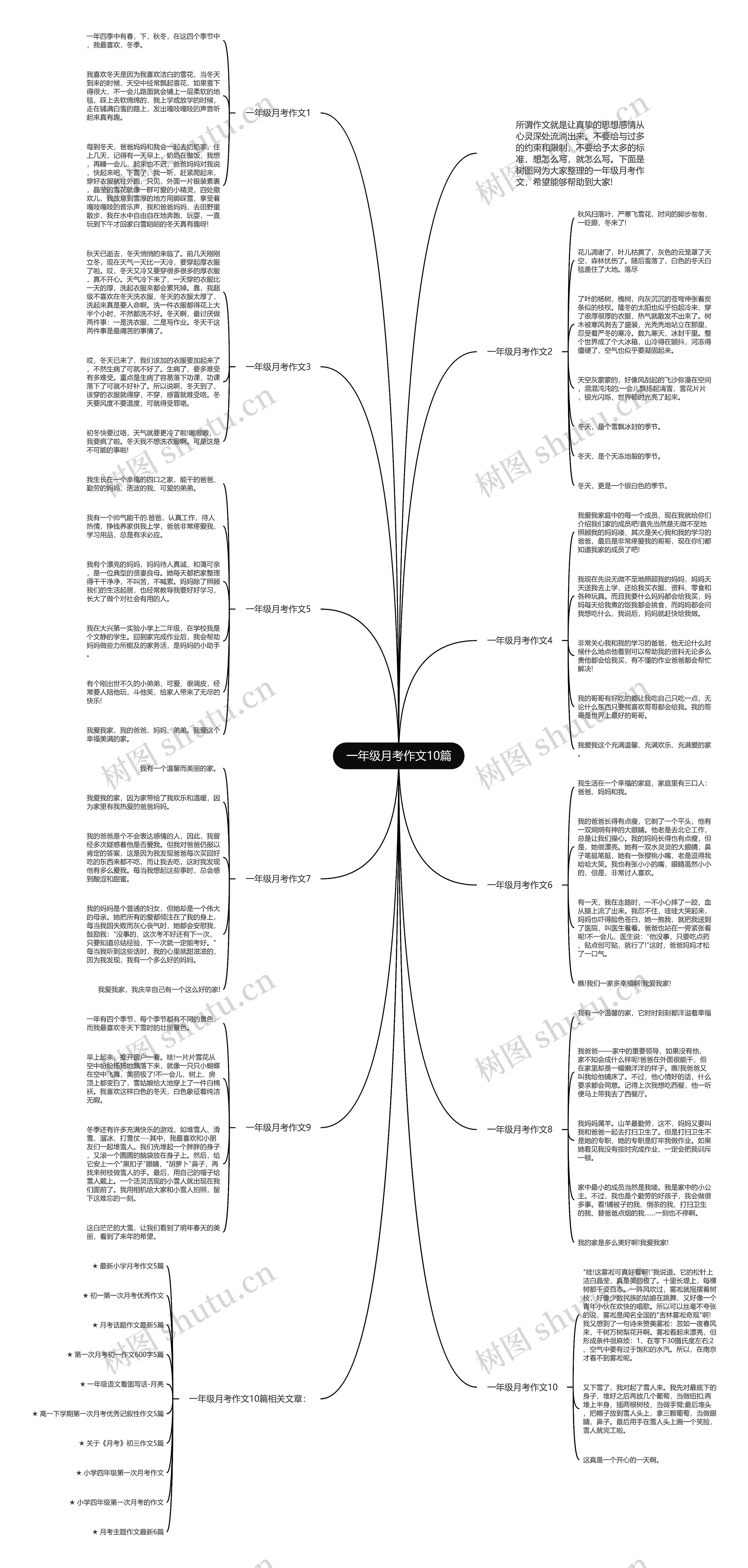 一年级月考作文10篇思维导图