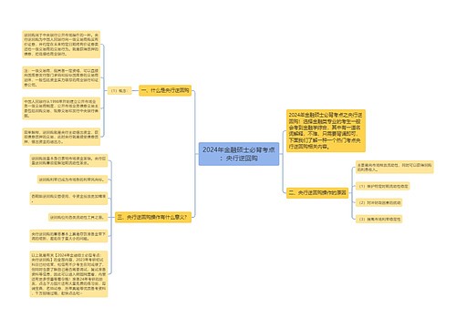 2024年金融硕士必背考点：央行逆回购