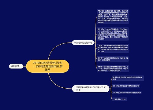 2019年执业药师考试资料：卡那霉素的功能作用