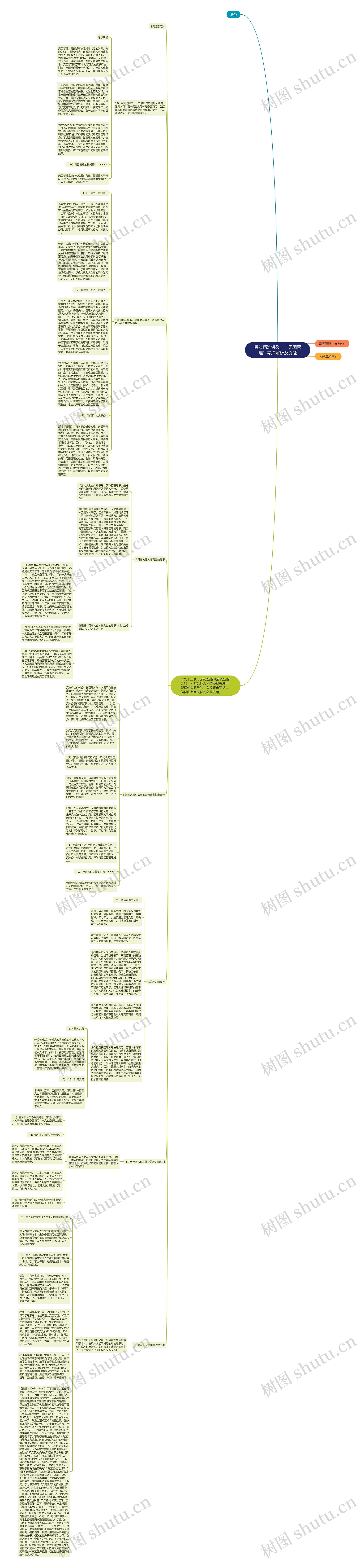 民法精选讲义：“无因管理”考点解析及真题思维导图