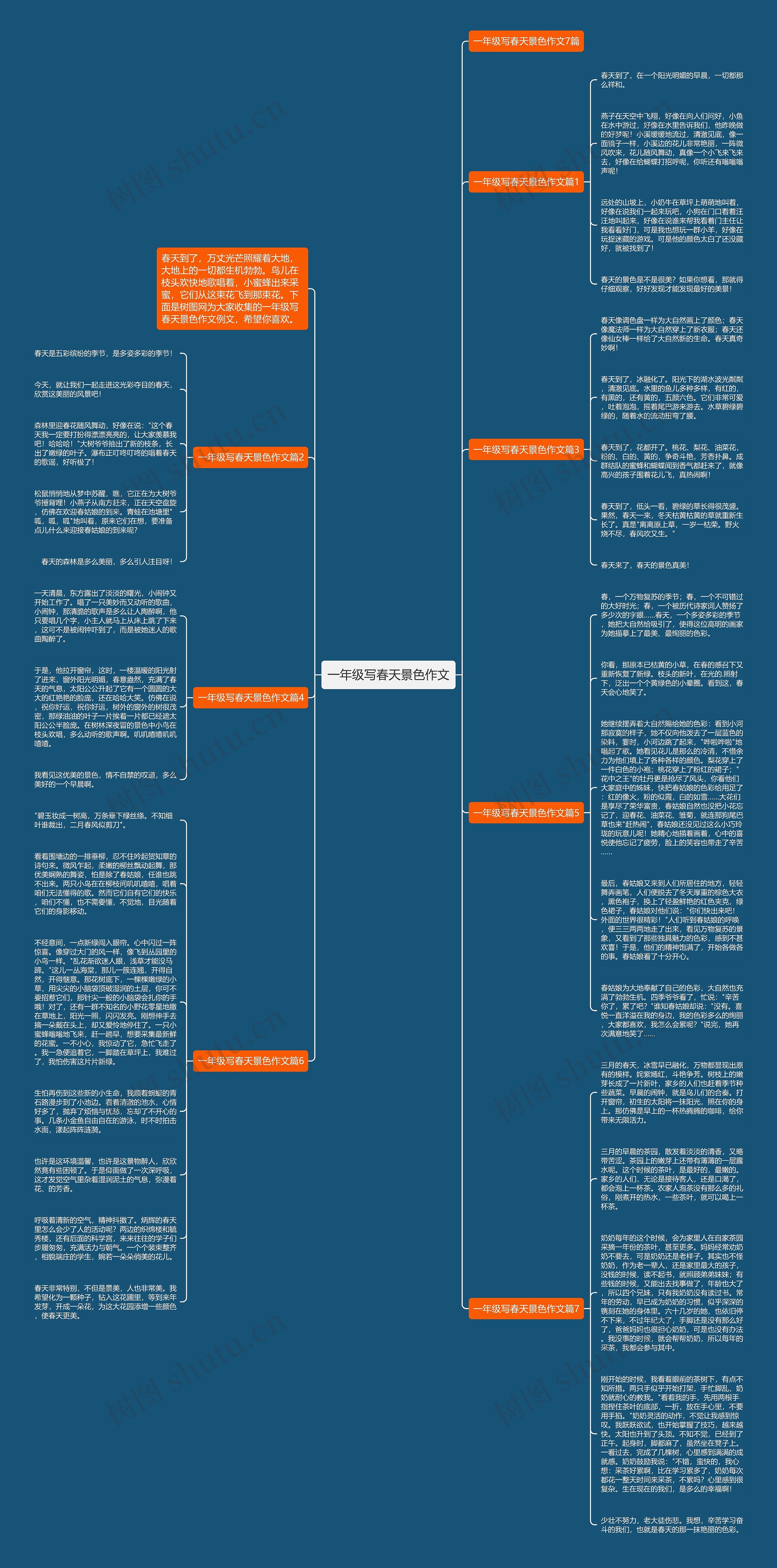 一年级写春天景色作文思维导图