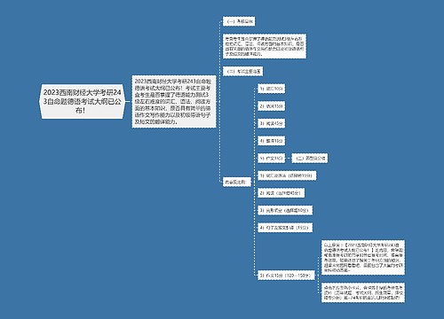 2023西南财经大学考研243自命题德语考试大纲已公布！