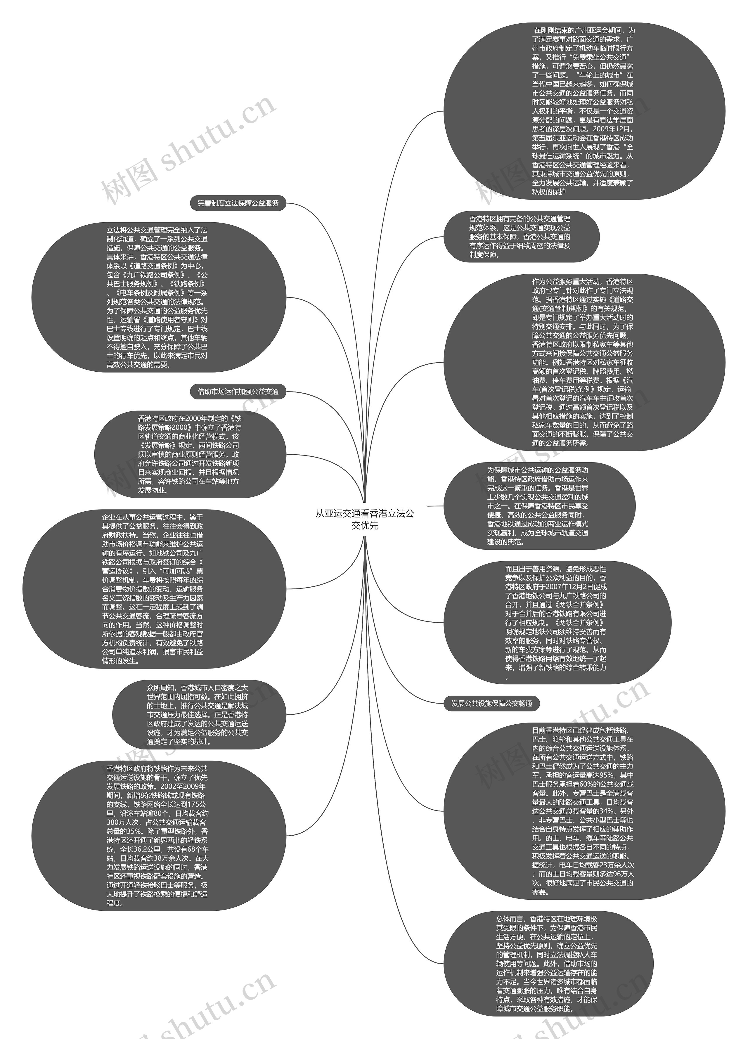 从亚运交通看香港立法公交优先思维导图