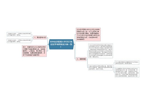 对外经济贸易大学2023诉讼法学考研复试大纲一览！