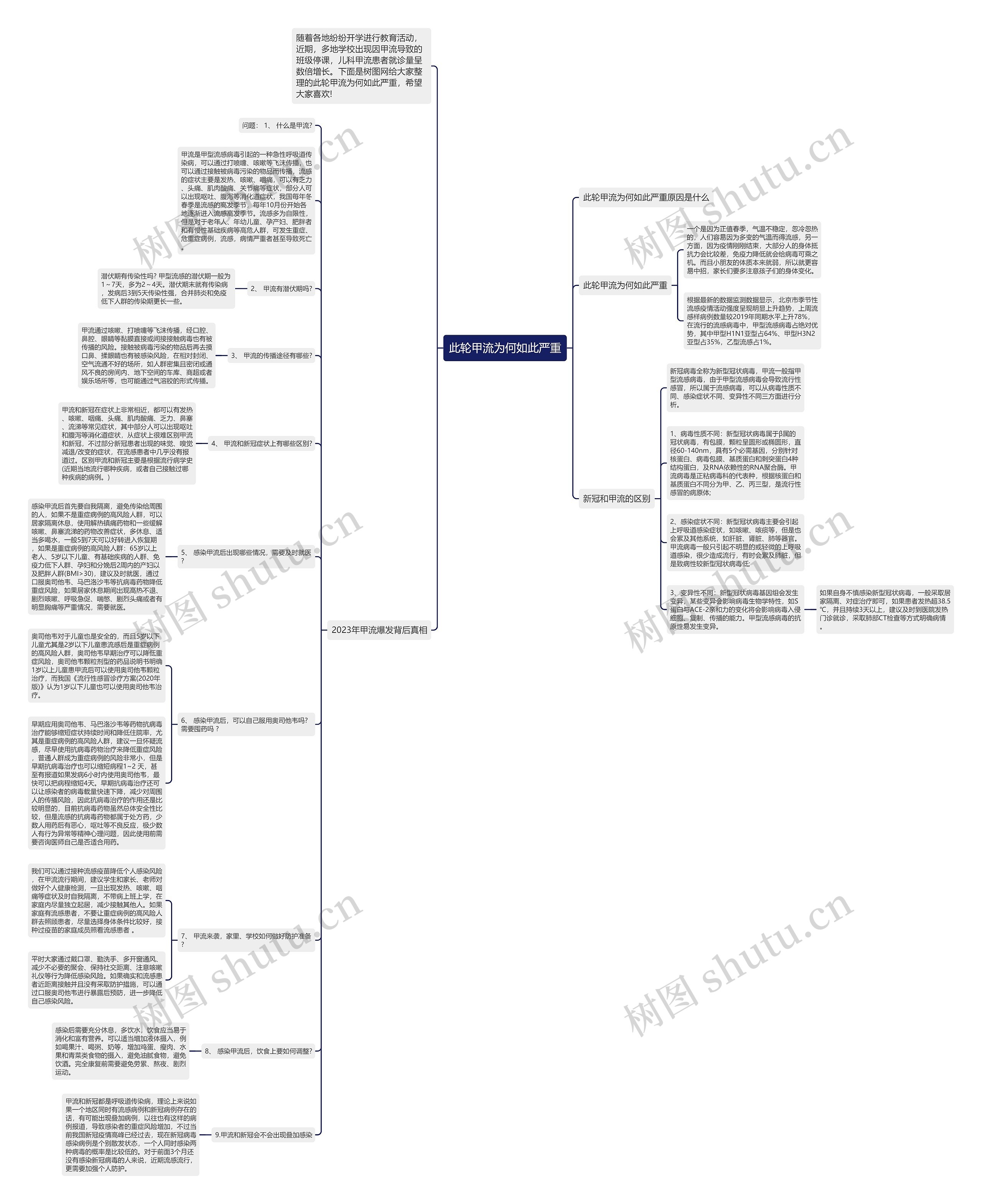 此轮甲流为何如此严重思维导图