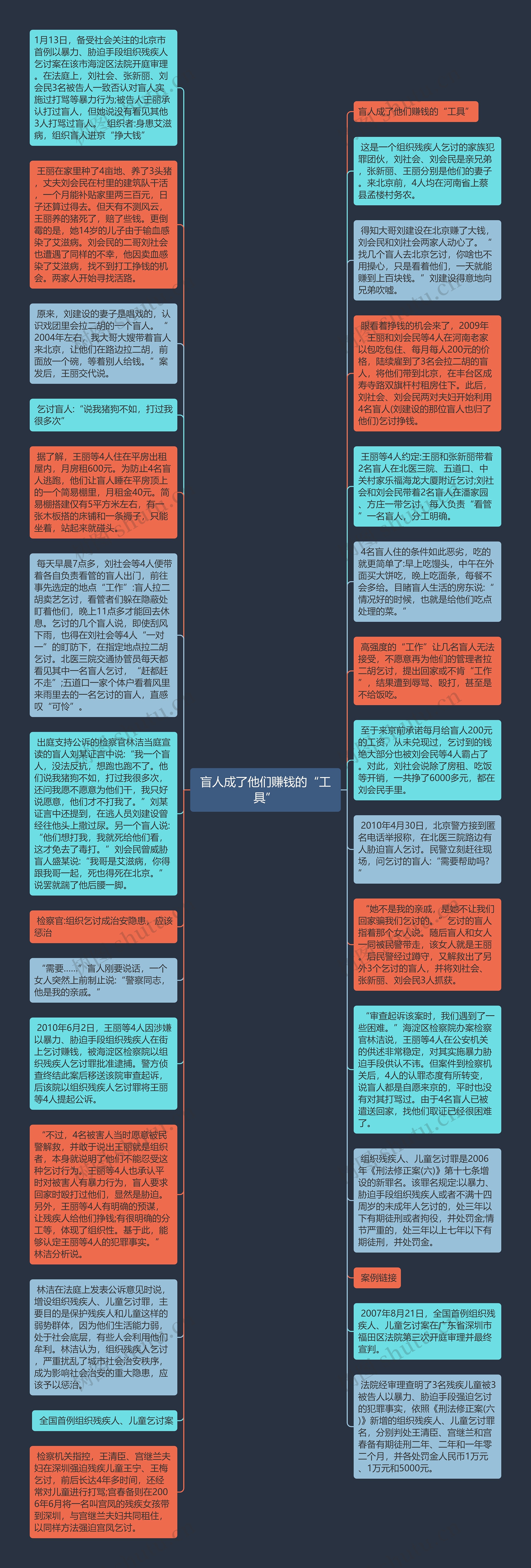 盲人成了他们赚钱的“工具”
