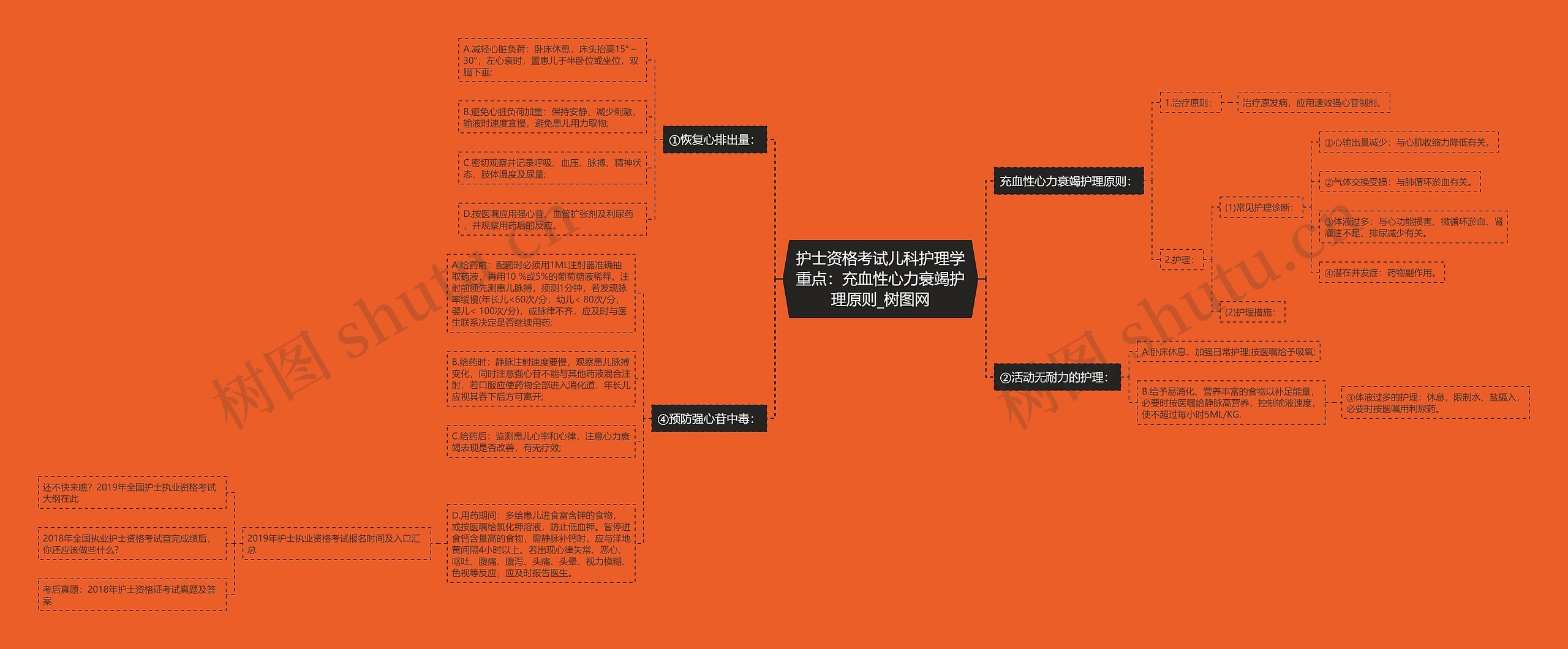 护士资格考试儿科护理学重点:充血性心力衰竭护理原则 护士资格考试儿科护理学重点:充血性心力衰竭护理原则