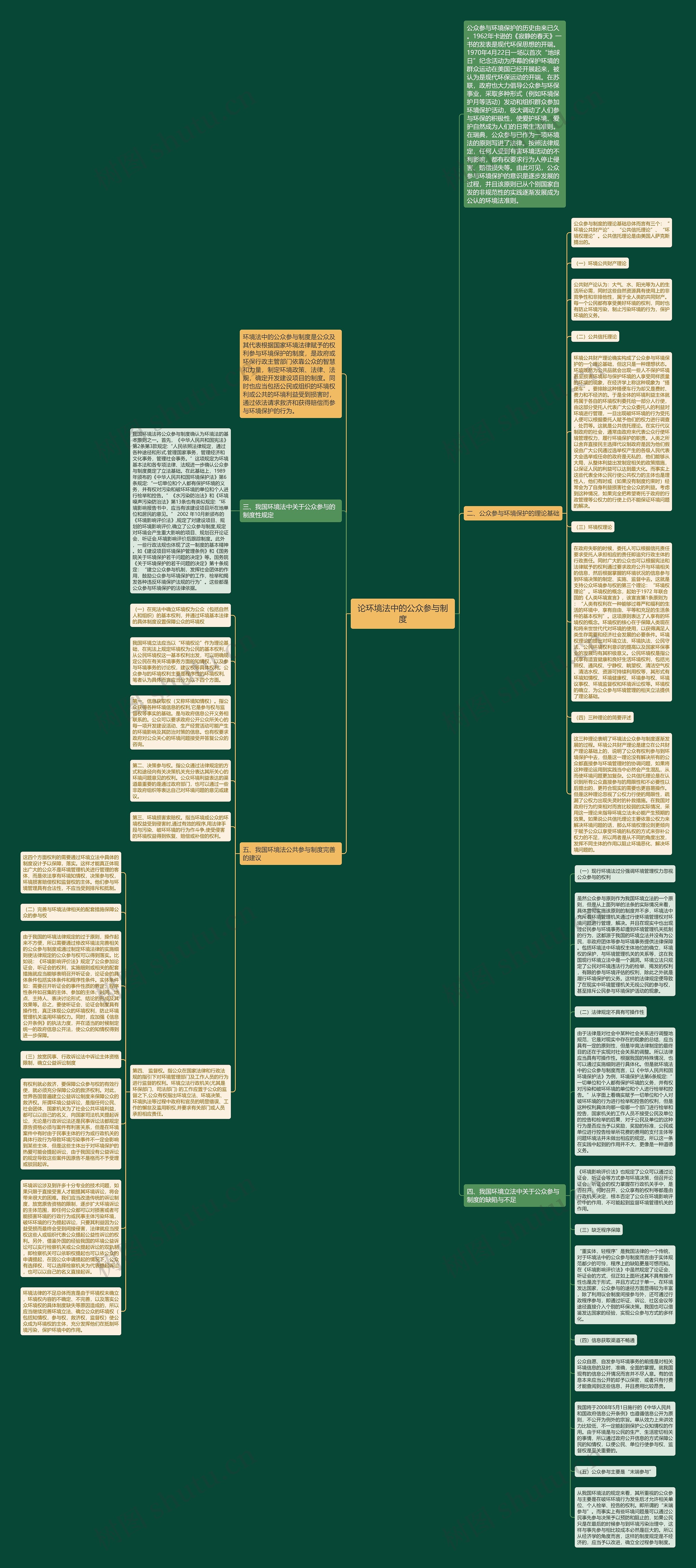 论环境法中的公众参与制度思维导图