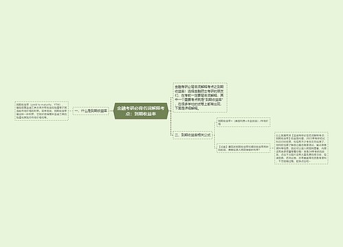 金融考研必背名词解释考点：到期收益率