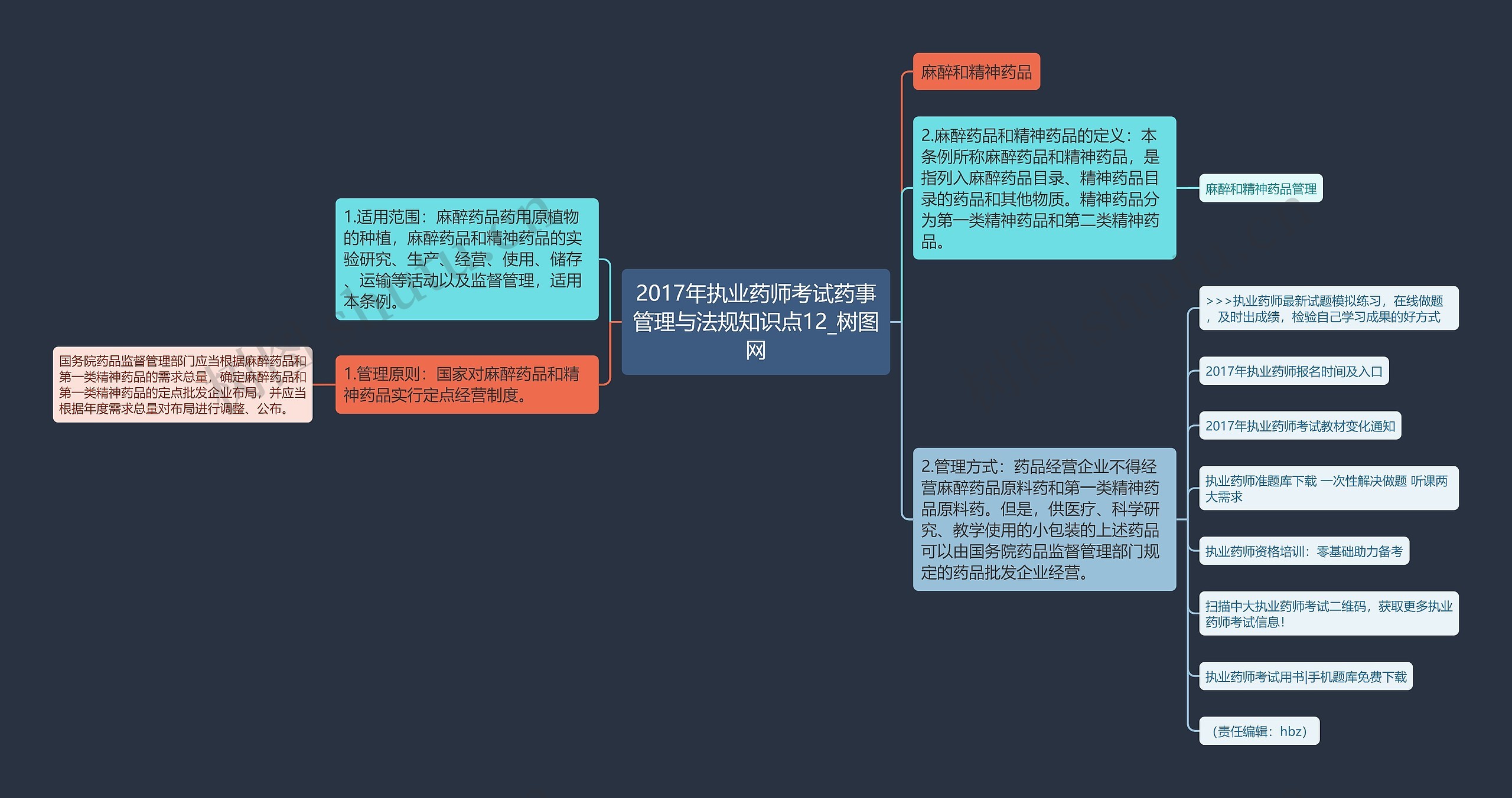 2017年执业药师考试药事管理与法规知识点12 2017年执业药师考试药事管理与法规知识点12