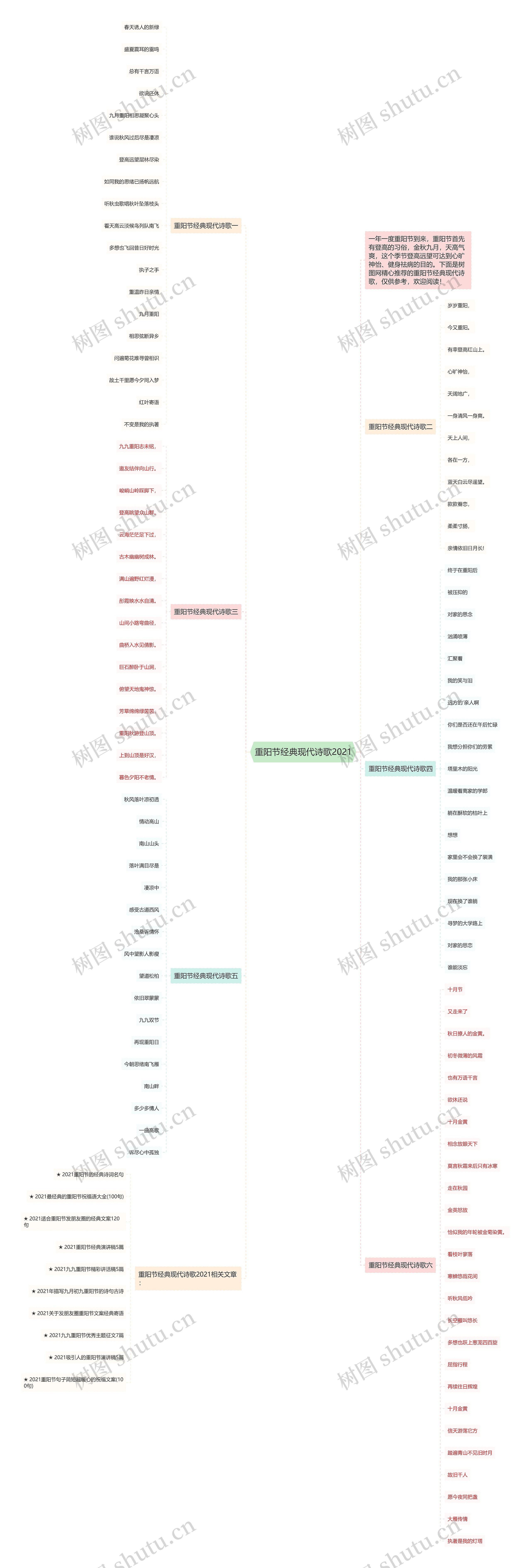 重阳节经典现代诗歌2021思维导图