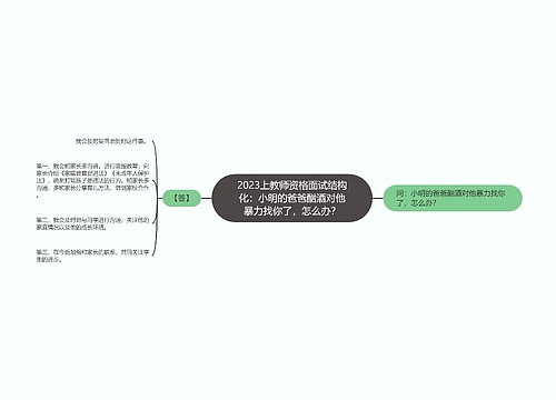 2023上教师资格面试结构化：小明的爸爸酗酒对他暴力找你了，怎么办？