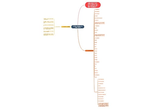 考研英语二翻译题从句怎么翻译？附技巧