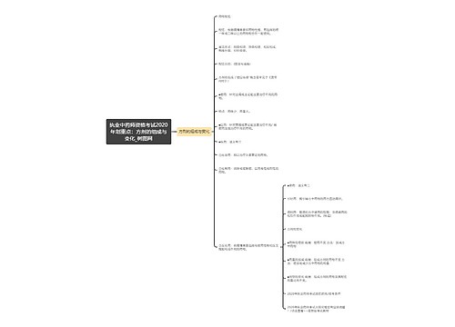 执业中药师资格考试2020年划重点：方剂的组成与变化