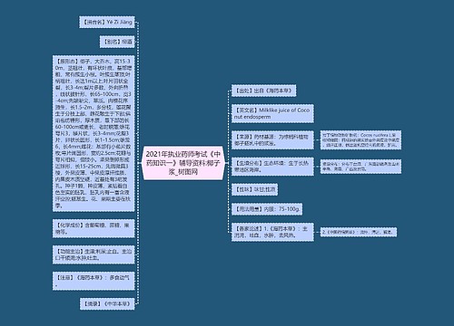 2021年执业药师考试《中药知识一》辅导资料:椰子浆