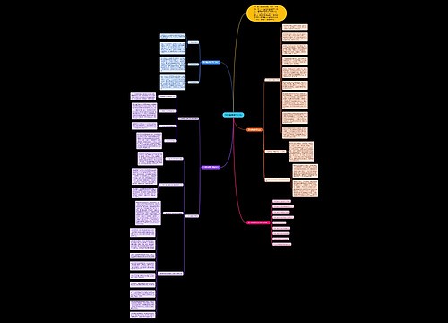 高考数学学习方法 高考数学学习方法