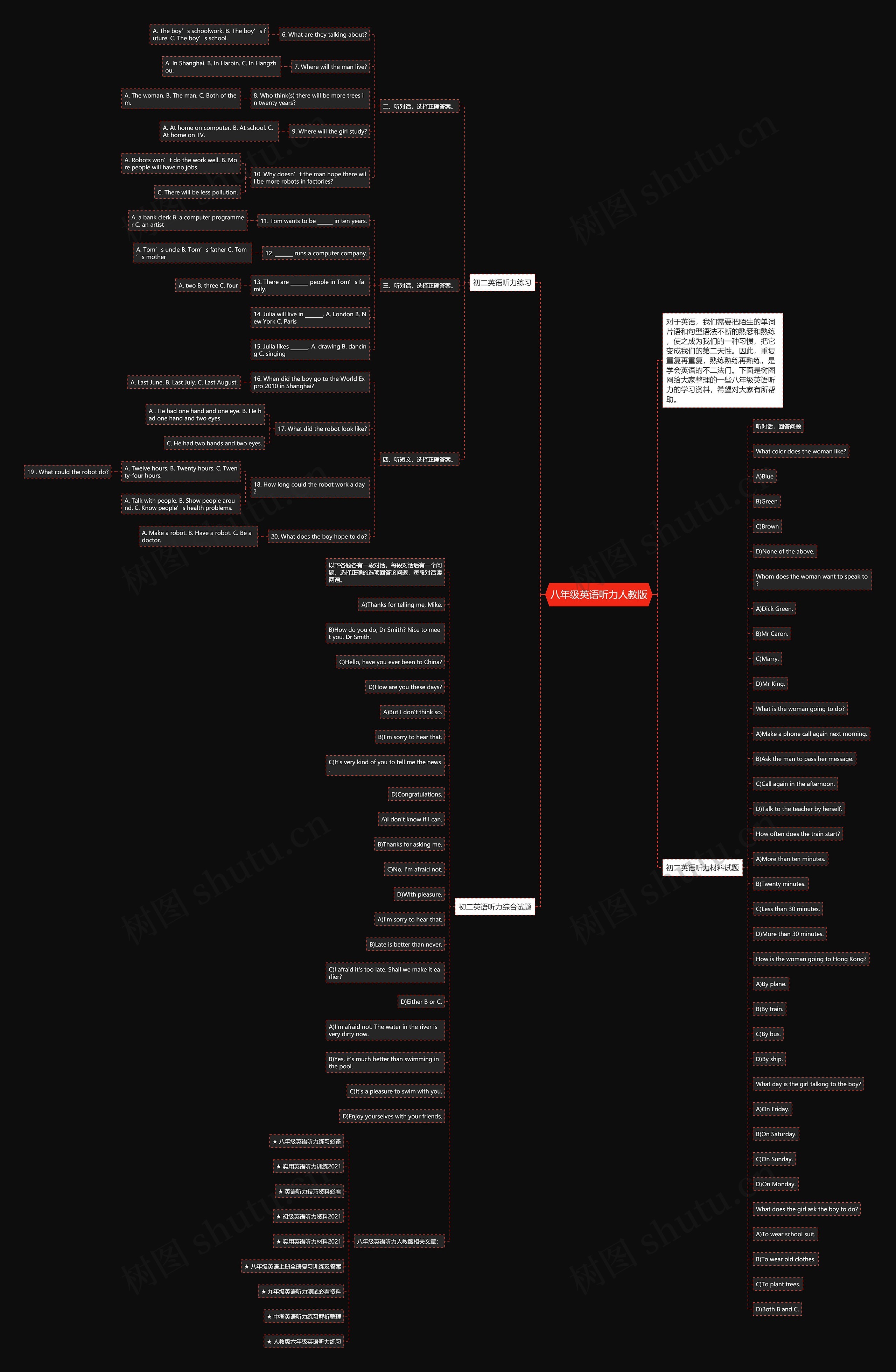 八年级英语听力人教版思维导图