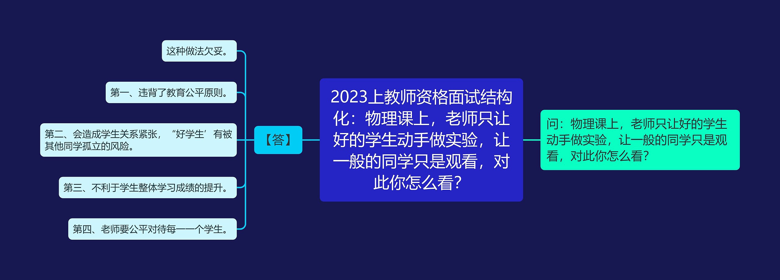 2023上教师资格面试结构化：物理课上，老师只让好的学生动手做实验，让一般的同学只是观看，对此你怎么看？