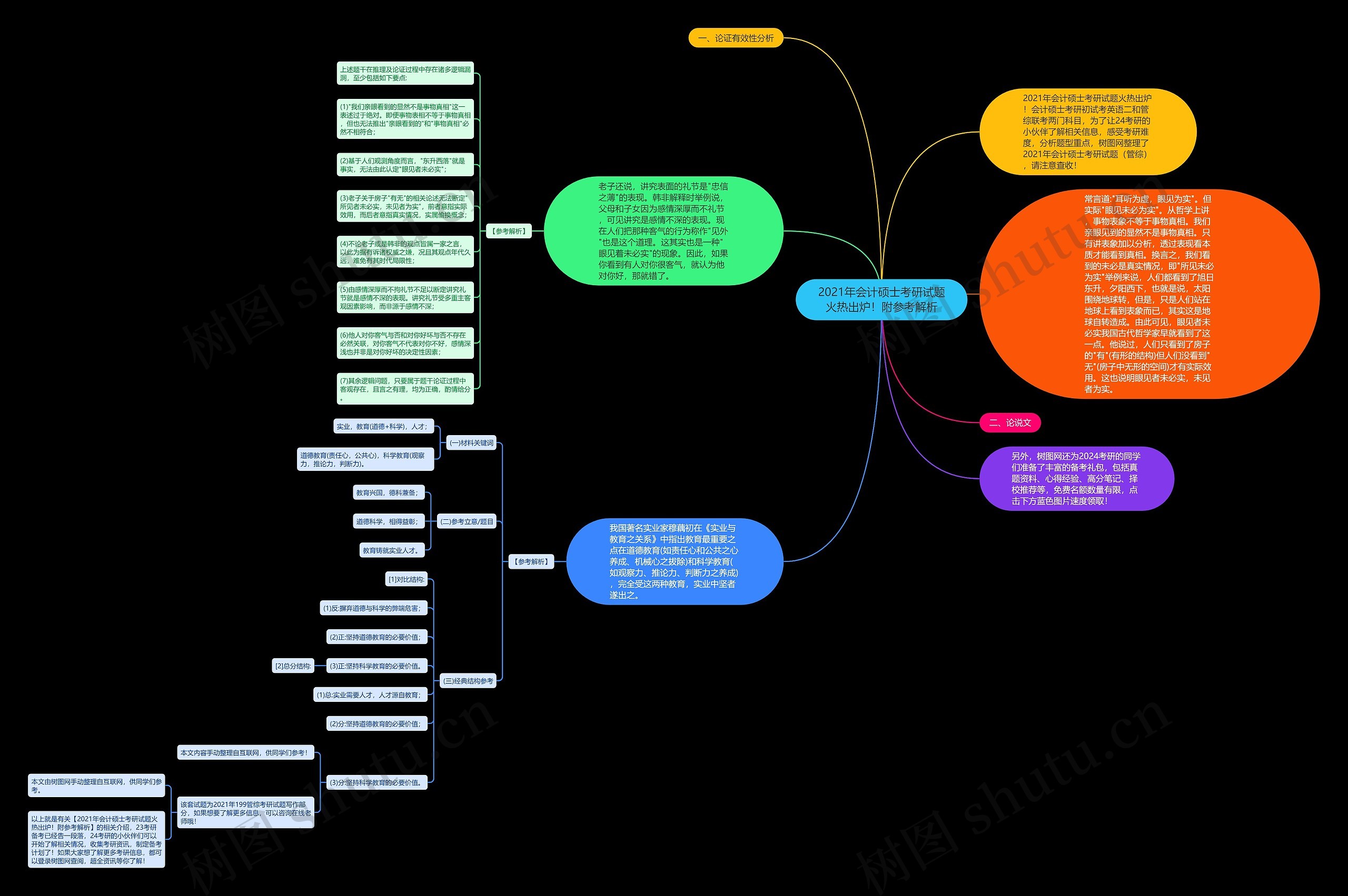 2021年会计硕士考研试题火热出炉!附参考解析 2021年会计硕士考研试题火热出炉!附参考解析